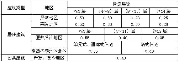內(nèi)卷之后冰火兩重天，中國門窗市場將現(xiàn)“三分天下”新趨勢？